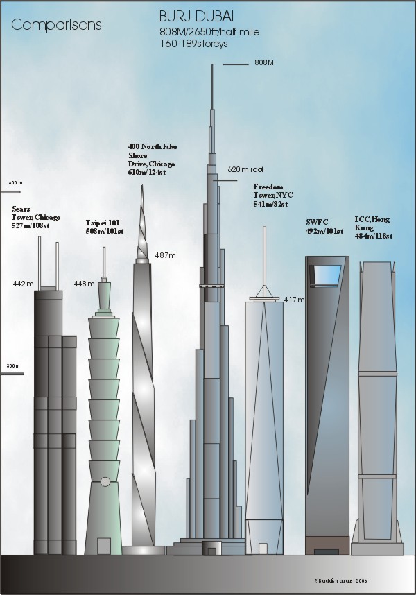 Сколько метров выше. Бурдж Халифа и Останкинская башня. Бурдж-Халифа высота башни. Самый высокий небоскрёб в мире высота. Бурдж Халифа по сравнению с другими зданиями.